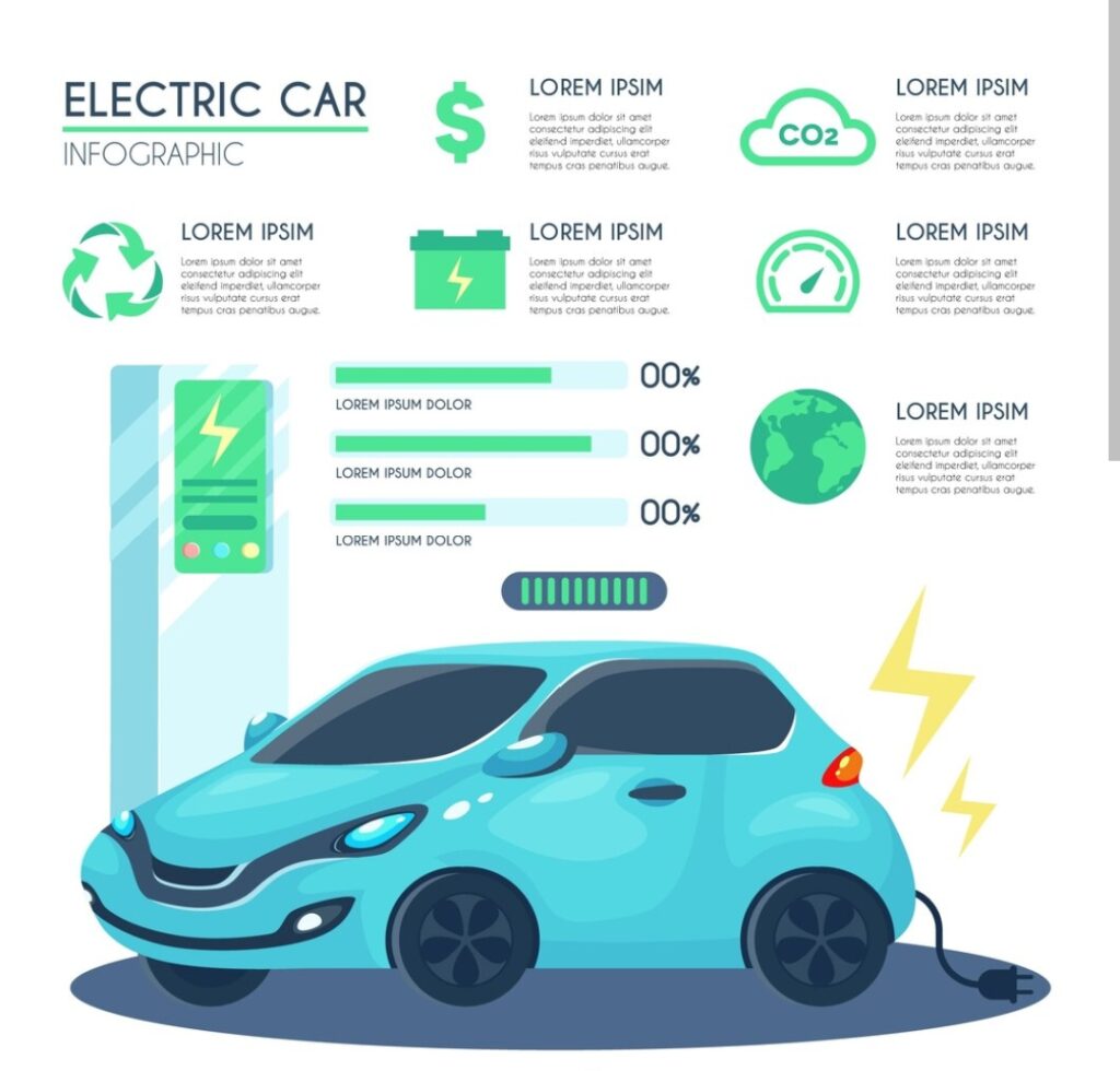 Electric car fuel cost
